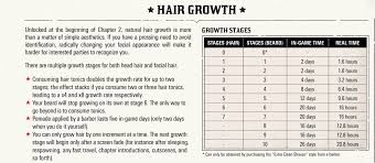 Hair And Beard Growth Stages Reddeadredemption