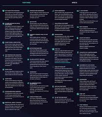 To answer this we have to know whether resting heart rate is a good indicator of the fenix calculates cardio fitness scores differently than fitbit. Review Looking To Buy The Fitbit Versa 3 Here S What A Non Techie Thinks About It Lifestyle Rojak Daily