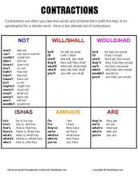 contraction chart a great resource for teaching contractions