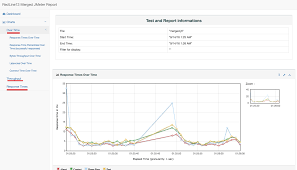 Generating Jmeter Dashboard Report Redline13