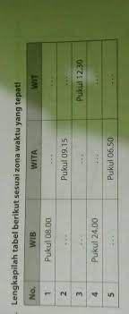 Dalam jangka waktu tersebut, sel telur akan dibentuk dan dimatangkan. D Lengkapilah Tabel Berikut Sesuai Zona Waktu Yang Tepat No Wibwitawit1pukul 08 00npukul Brainly Co Id