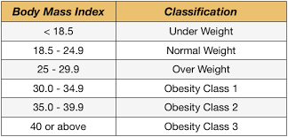 Want to calculate your bmi? Home Bmi Calculator