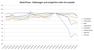 Check spelling or type a new query. The Impact Of Volkswagen On The Automobile Stock Market Bruegel