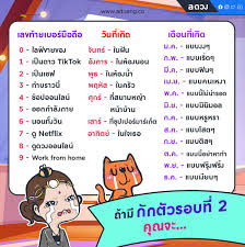 ป กพ นในบอร ด Covid19