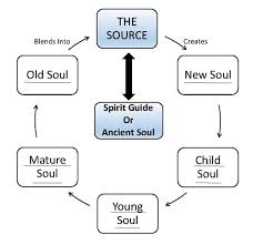 Soul Ages Chart