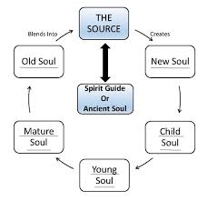 soul ages chart