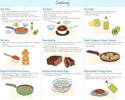 If there's salt in the potato, it stands to reason that you've removed some of the salt from the soup. How To Fix 21 Common Cooking And Baking Mistakes Titlemax