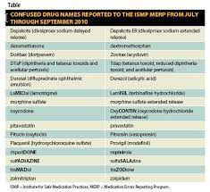 Cram.com makes it easy to get the grade you want! Look Alike Sound Alike Drug Names