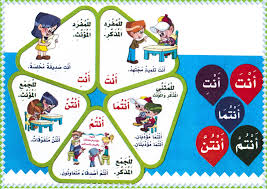 ضمائر المخاطب تدريبات تمارين أنشطة