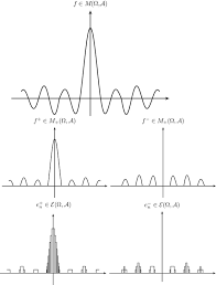 We did not find results for: Das Lebesgue Integral Springerlink