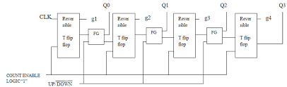 Proposed 4 Bit Asynchronous Down Counter This Control Signal Is 1 Then Download Scientific Diagram
