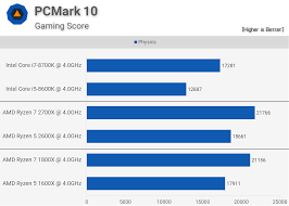 23 Abiding Intel Cpu Generation Chart