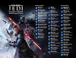 Star Wars Jedi Fallen Order Star Wars Jedi Star Wars Jedi