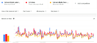 Google Trends Time Chart Example Download Scientific Diagram