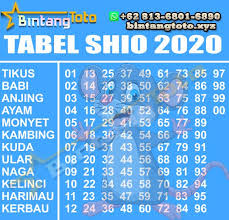 Tabel Shio Bintangtoto Di 2020 Shio Bintang Anjing