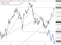 In der analyse von anfang juni befand sich die amazon aktie noch in einer neutralen phase und stand kurz vor dem breakout. Amazon Aktienkurs Bricht Nachborslich Nach Zahlen Ein Onvista