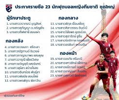 เพจฟุตบอลทีมชาติไทย ก่อตั้งจากแฟนคลับ ไม่เกี่ยวข้องกับสมาคม และสโมสร | à¸Šà¸šà¸²à¹à¸ à¸§ à¸›à¸£à¸°à¸à¸²à¸¨ 23 à¸‚ à¸™à¸žà¸¥ à¸¥ à¸¢à¸šà¸­à¸¥à¹‚à¸¥à¸ 2019 à¹€à¸¡ à¸­à¸‡à¸™ à¸³à¸«à¸­à¸¡