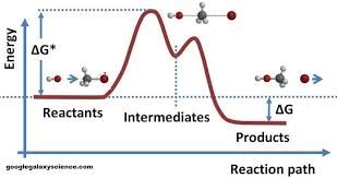 Feasibility In Chemical Kinetics The Feasibility Of Different Reaction Can Be Predict With The Help Of Th Chemical Kinetics Electromotive Force Thermodynamics
