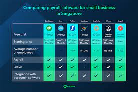 Payroll outsourcing for small businesses can be rewarding when entrusted upon a reliable outsourcing partner. 7 Best Payroll Software For Small Businesses In Singapore