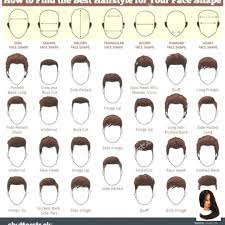 Em Hairstyles Homens Men Mens Hairstyles Names Names Hairstyle Names Men Hairstyle Names Haircut Names For Men