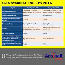 Pemerbadanan syarikat dalam akta syarikat 2016. Adsinar Group Adsinargroup Twitter