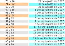 Las personas físicas lo harán hasta el 30 de abril de 2021. Estas Son Las Fechas Clave Para La Declaracion De Renta