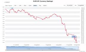 James surowiecki examines the reasons behind the currency's newfound success. Euro Franken Kurs Die Euphorie Rund Um Den Euro Ist Verflogen Cash
