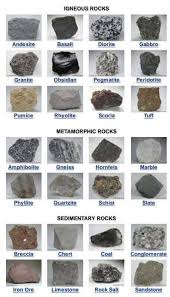 Rock Charts