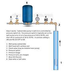 Check spelling or type a new query. Find Out What My Well Pump Flow Rate Is In Gallons Per Minute