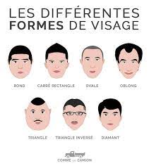 Formes Visages Homme Coupe De Cheveux Coiffure Homme Forme Visage Visage Coupe Cheveux Homme