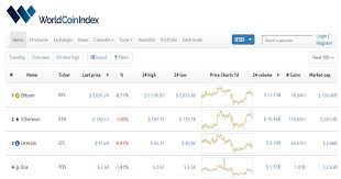 Calculate the price of the cryptocurrencies with the same market capitalization as bitcoin, change the market cap and see the growth needed to reach it. Worldcoinindex Coingecko Livecoinwatch Who Will Become The Biggest Threat To Coinmarketcap Blockchain News