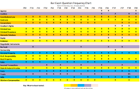 26 Judicious Frequancy Chart