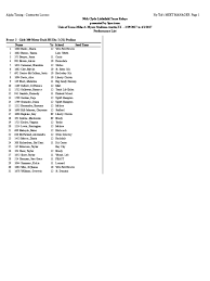 Spacex also tests rockets in mcgregor, texas, which is near waco. Tx Relays Girls Final Entries