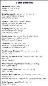 Turkish Grammar Verb Suffixes Learn Turkish Language Turkish Lessons Turkish Language