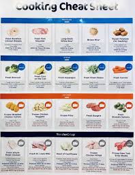 Make your slow cooker meals even more delicious with crucial do's and don'ts, including safety tips and food prep ideas. Ninja Foodi Cheat Sheet Ninja Cooking System Recipes Ninja Cooking System Ninja Recipes