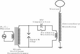 Building A Tesla Coil In 9 Easy Steps Nikola Tesla Elektroniken Und Energie