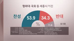 Ostatnio widziany trend #28 6 dni temu • poniżej 10k tweety • badać '리얼미터' i inne trendy w ponad 400 lokalizacjach na całym świecie. ì²­ì™€ëŒ€ êµ­íšŒ ì„¸ì¢…ì‹œ ì´ì „ ì°¬ì„± 53 9 ë¦¬ì–¼ë¯¸í„° ì—°í•©ë‰´ìŠ¤tv