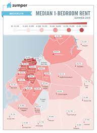 Maybe you would like to learn more about one of these? Nyc Rents For One And Two Bedroom Apartments Are On The Decline Curbed Ny