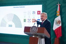 En morena no podrán modificar la constitución por sí solos, al perder la mayoría calificada. Ibg2xkzomj1pkm