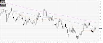 Eur Usd Technical Analysis Euro Turns Neagtive On The Day