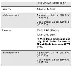 It's possible that tire brands want to. Tire Pressure
