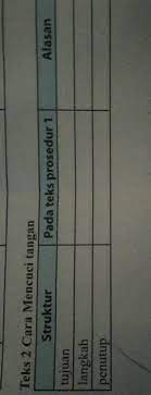 Uji kompetensi wulangan 6 bahasa jawa kelas 7 halaman 104 guru. Teks 2 Cara Mencuci Tanganhall 104 Buku Bahasa Indonesia Kelas 7 Tolong Dijawab Ya Kak Brainly Co Id