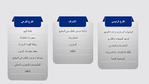 نظام الطعام و المشروبات في السعودية| برنامج نقاط البيع و أماكن أجهزة الخدمة  الذاتية للترفيه في السعودية