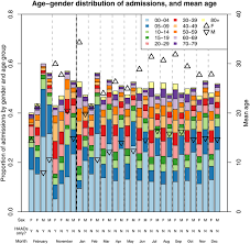 Read about the different colour asthma inhalers. Seasonal Asthma In Melbourne Australia And Some Observations On The Occurrence Of Thunderstorm Asthma And Its Predictability