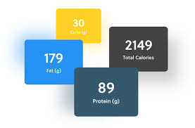 Keto Calculator The Easy Keto Diet Macro Calculator Free From Perfect Keto In 2020 Keto Macros Calculator Keto Diet Macro Calculator Keto Calculator