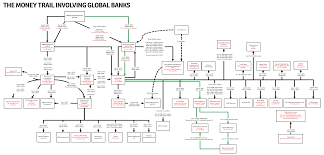 How Jho Low Petrosaudi Schemed To Steal Money From The