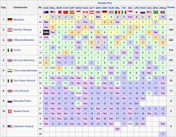 Refer a friend north america; Classifica Formula 1 2014