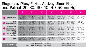 42 true to life mediven compression stocking size chart