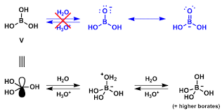 Boric acid and borax are known to be pesticides that are low in toxicity, which is often used at homes. Boric Acid Mechanism Of Acidity Chemistry Stack Exchange