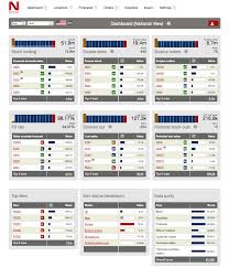 Последние твиты от netstock inventory (@netstockinv). Netstock Inventory Optimization Solution For Acumatica